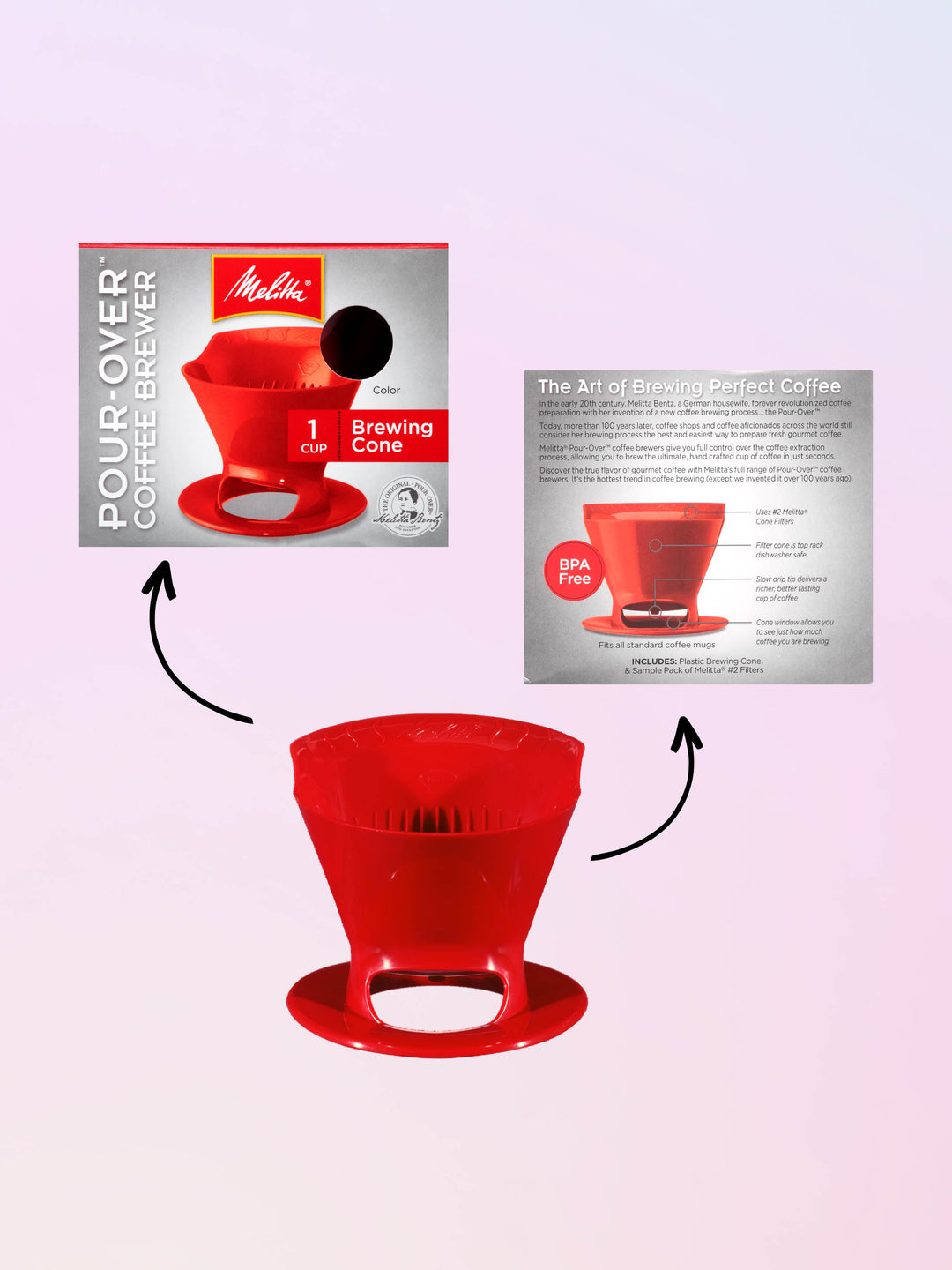 Red plastic Melitta pour-over coffee brewer with arrows pointing to front and back panels of box.